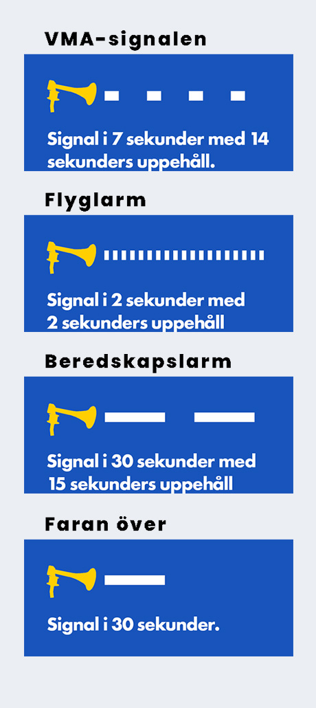 Illustration av ljudsignaler för "Hesa Fredrik"